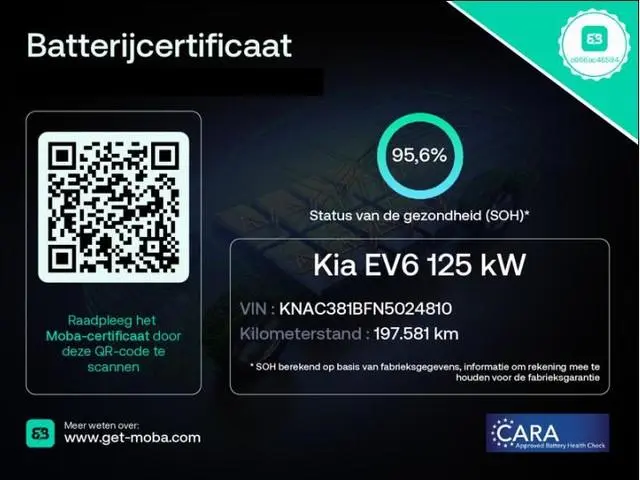 Kia Ev6