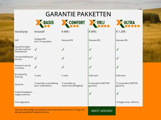 Mercedes-Benz Sprinter 316 2.2 CDI 366 Aut. 4-pers 163pk HopCamper | Hefdak | Standkachel | Cruise |...