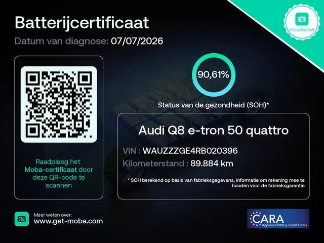 Audi Q8 e-tron