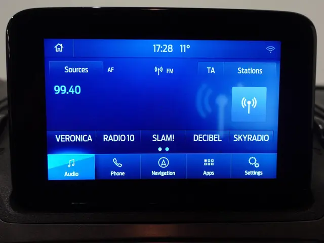 Ford Transit Connect