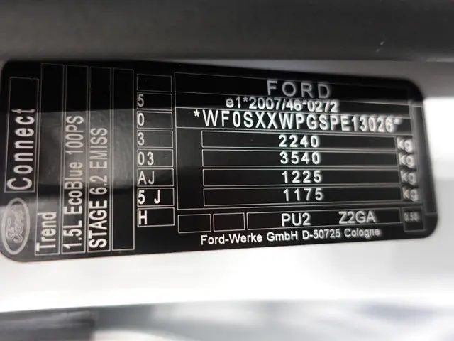 Ford Transit Connect