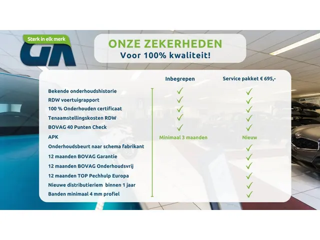 Ford Focus Wagon 100 PK Connected | Parkeersensoren voor + achter | LED verlichti