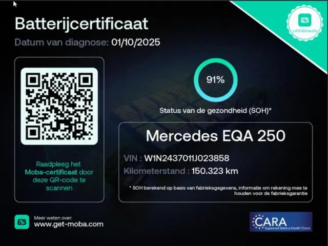 Mercedes-Benz EQA