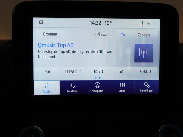 Ford Transit Connect