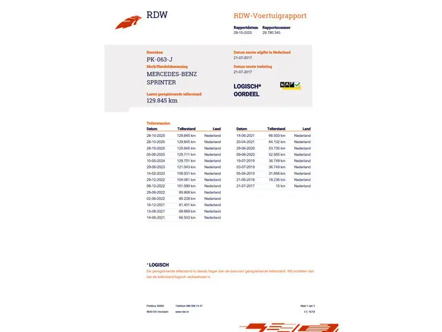 Mercedes-Benz Sprinter