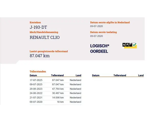 Renault Clio