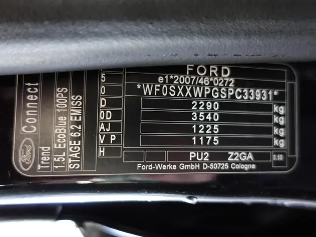 Ford Transit Connect