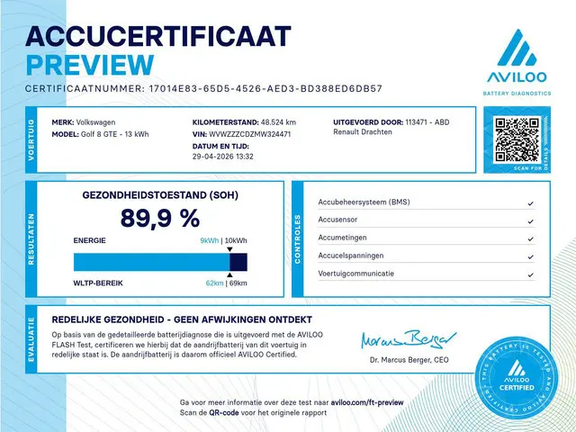 Volkswagen Golf 1.4 eHybrid GTE | Sportstoelen | Lichtmetaal | SOH 90% | Trekhaak |