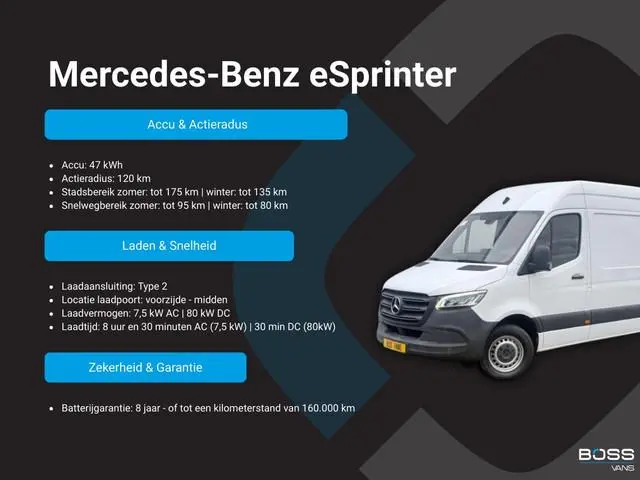 Mercedes-Benz eSprinter 312 55kWh L2H2 Elektrisch 168km WLTP 93.4% (SOH) 80kw Snelladen Climate Cont...