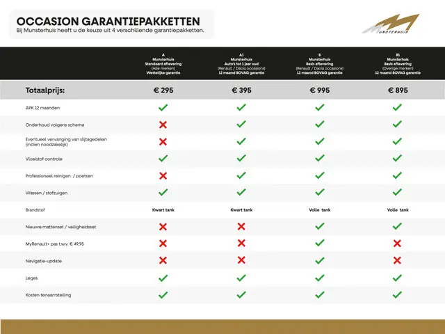 Hyundai Kona 1.6 GDI HEV Fashion Trekhaak, All Season, Dodehoek, HUD, Adaptive Cruise