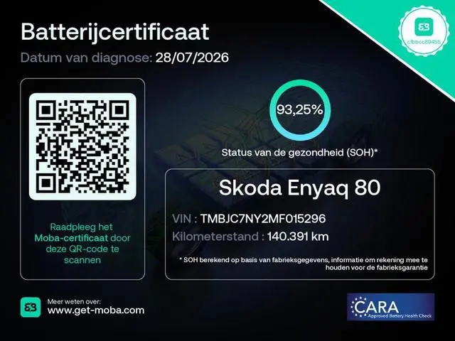 Skoda Enyaq